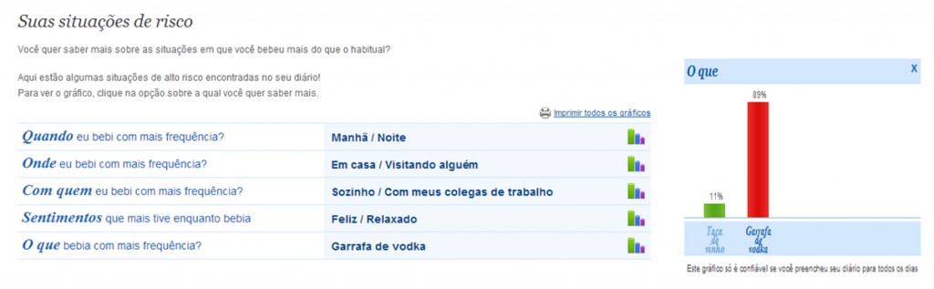 Exemplo - captura de tela do programa "Beber Menos"