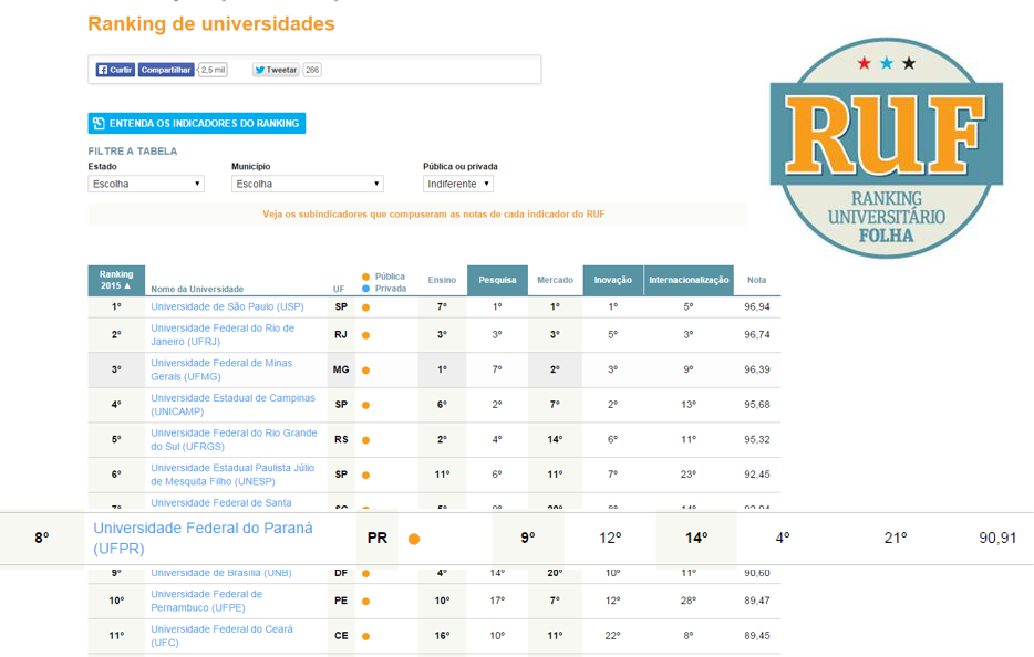 UFPR RUF 2015