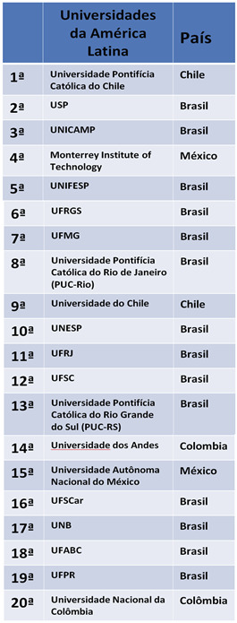 Gabarito - Ranking - UFPR 2015