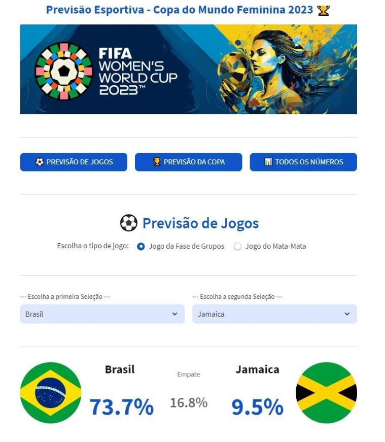 Jogos de hoje da copa do mundo, resultados dos jogos