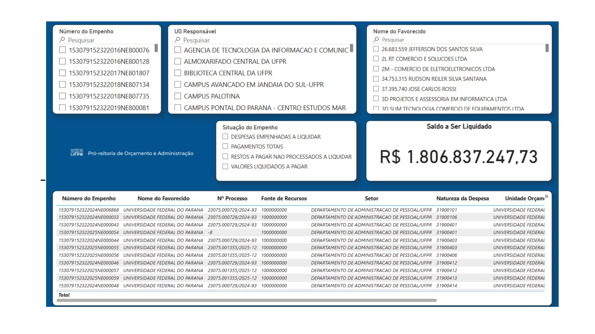Ferramenta de execução orçamentária da UFPR. Imagem: Reprodução